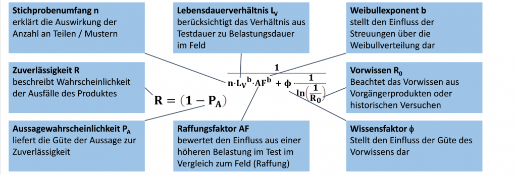 Einflüsse auf den Success Run Versuch